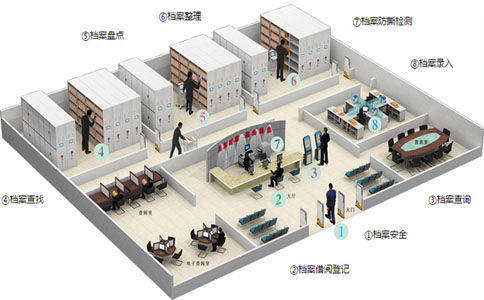 RFID證件識(shí)別自動(dòng)化管理是如何實(shí)現(xiàn)的？